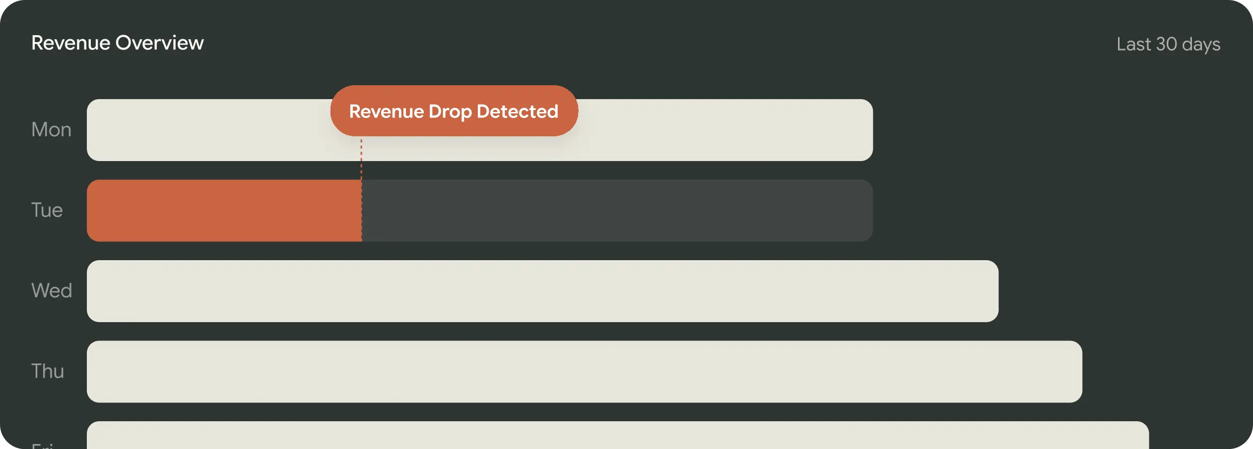 StoreClaw β Store Diagnostics: Know what's wrong before it costs you